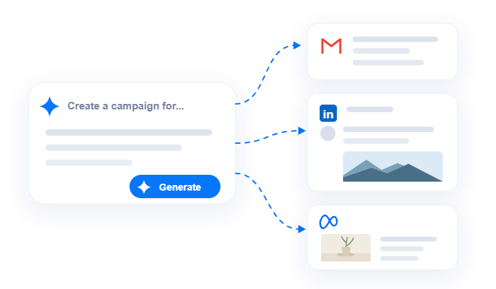 Generate personalized campaign content for email, LinkedIn and Meta from one prompt